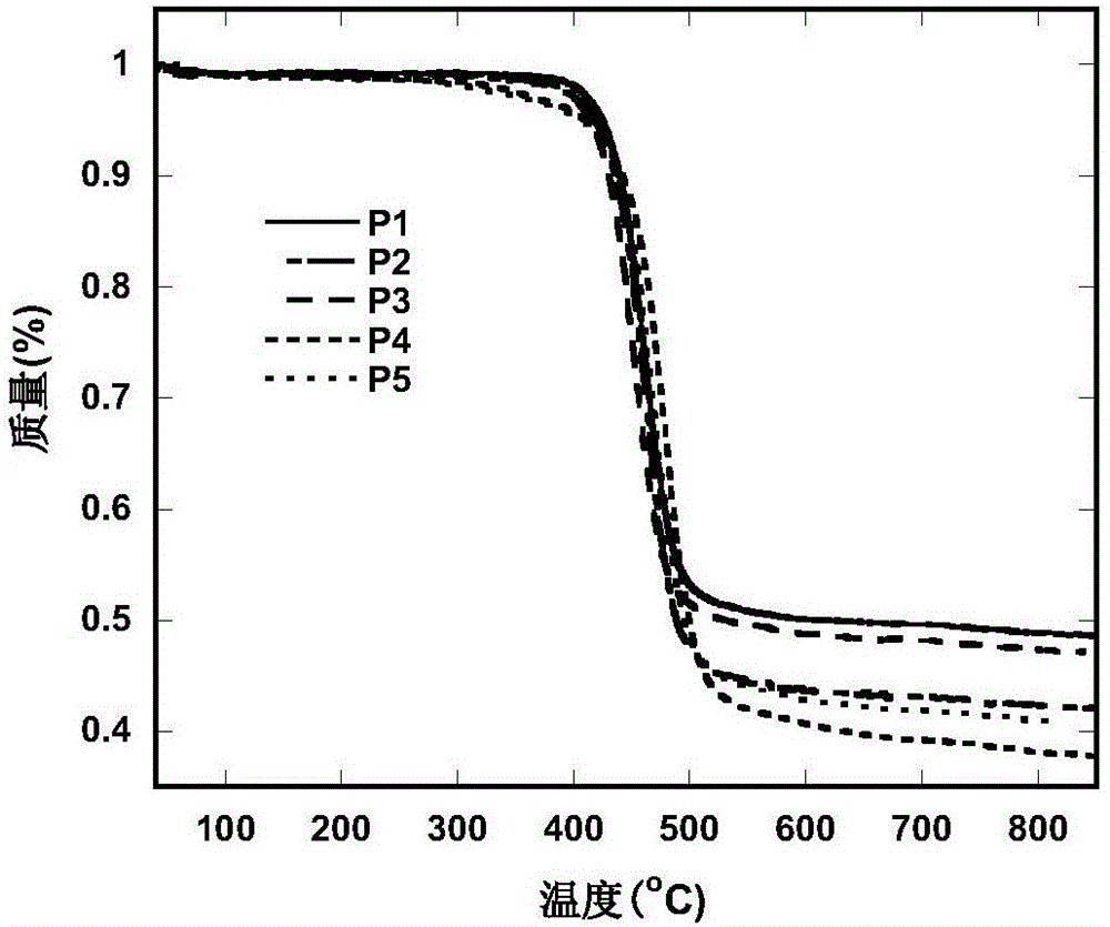 Thermal activation delay fluorescence conjugated polymer light-emitting material containing sulfuryl group in side chain and preparation method and application thereof