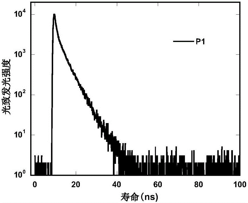 Thermal activation delay fluorescence conjugated polymer light-emitting material containing sulfuryl group in side chain and preparation method and application thereof