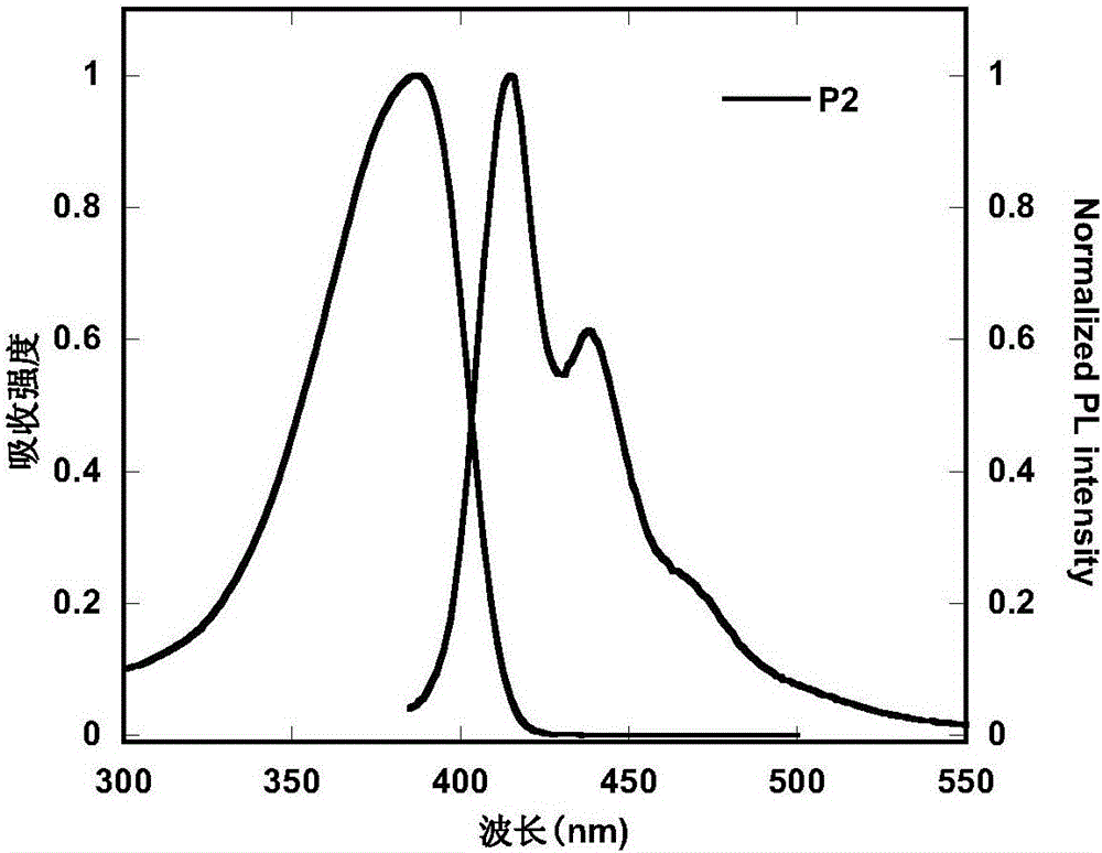 Thermal activation delay fluorescence conjugated polymer light-emitting material containing sulfuryl group in side chain and preparation method and application thereof