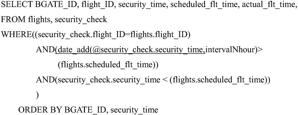 Method and equipment for predicting equipment access number of wireless network