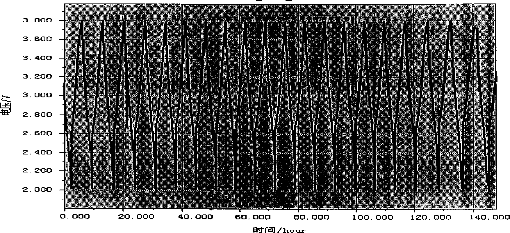 Lithium/polyparrole secondary button cell and its preparation method