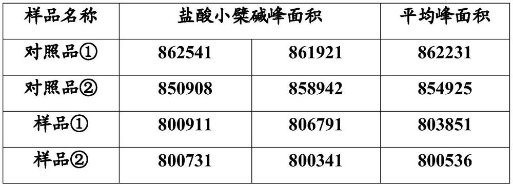 A kind of Xianglian granule, Xianglian preparation and its preparation method and application