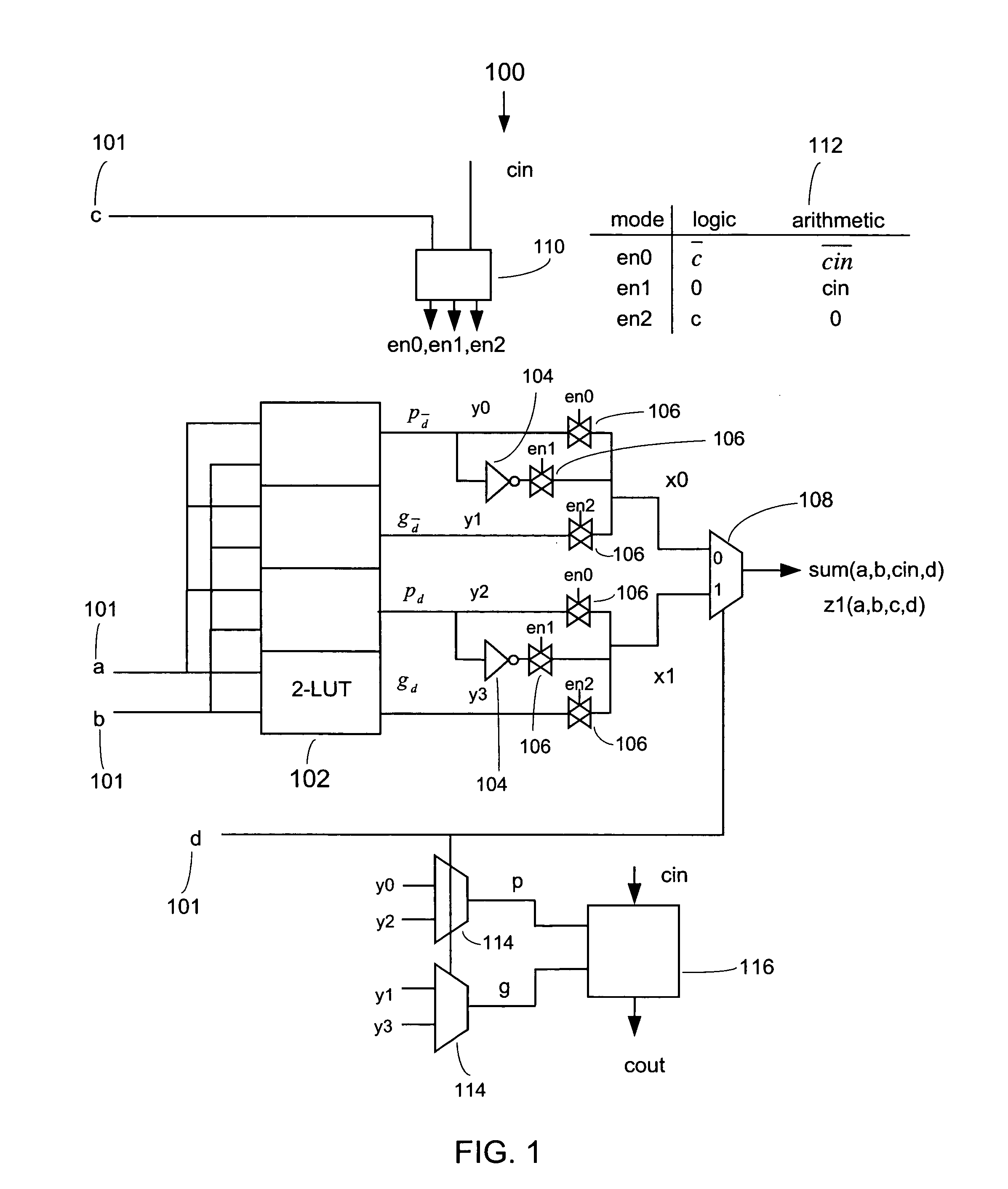 Arithmetic structures for programmable logic devices