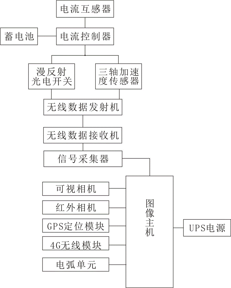 Dynamic detection system of overhead line system