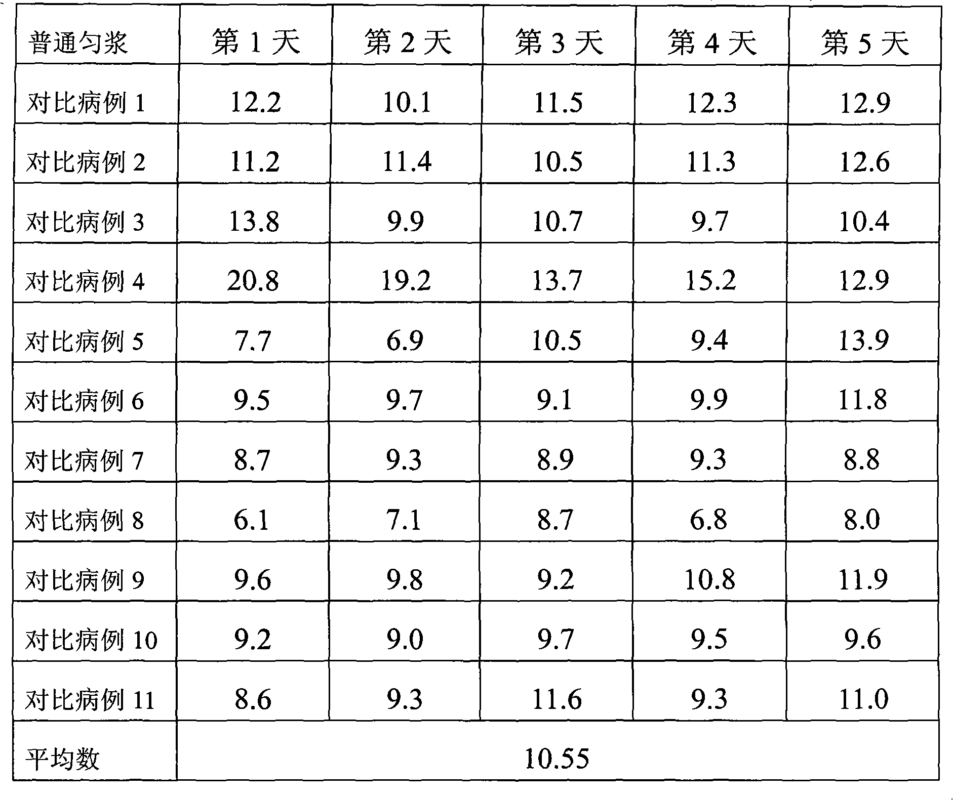 Nutrition powder composition used for diabetics