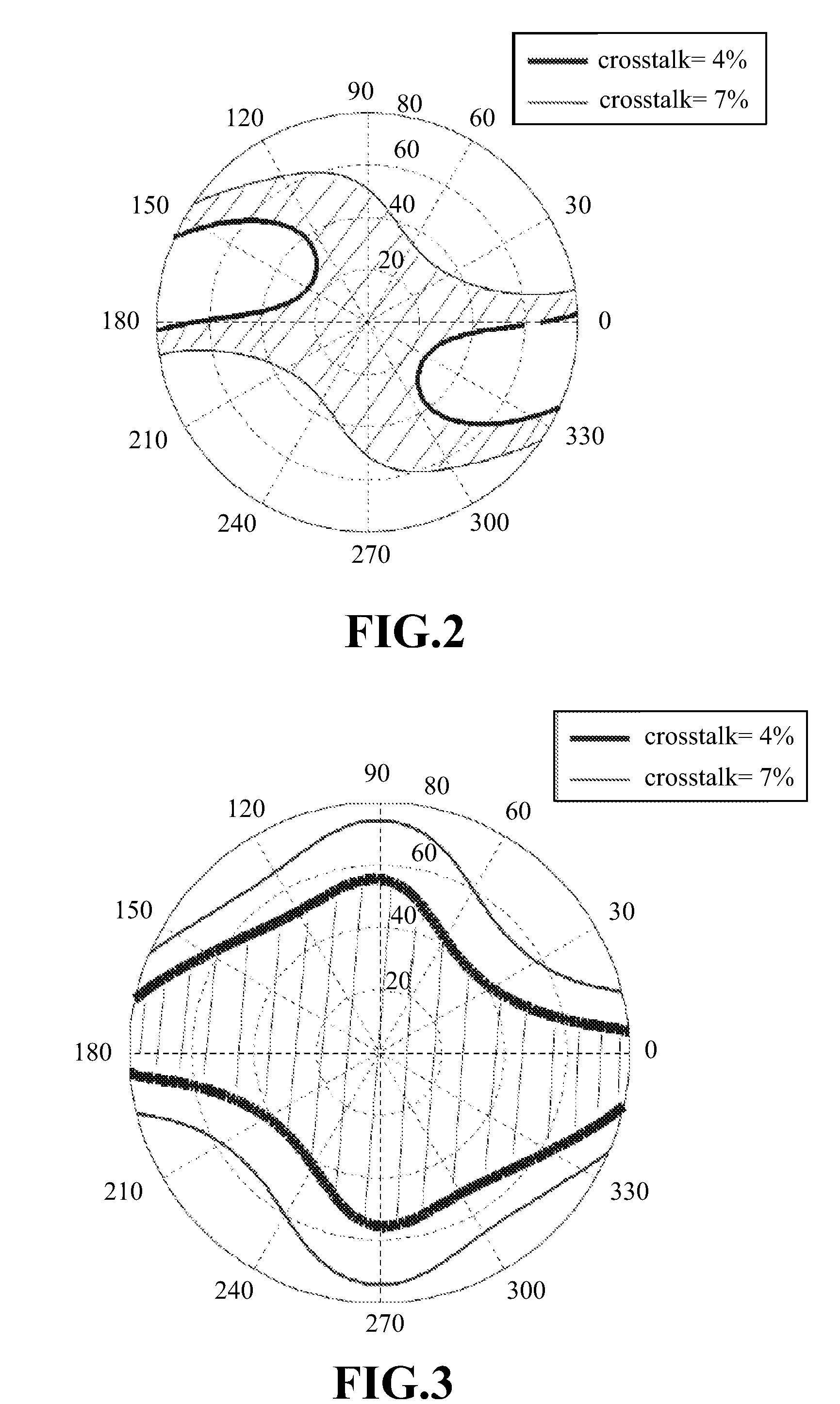 3D display panel and 3D display system