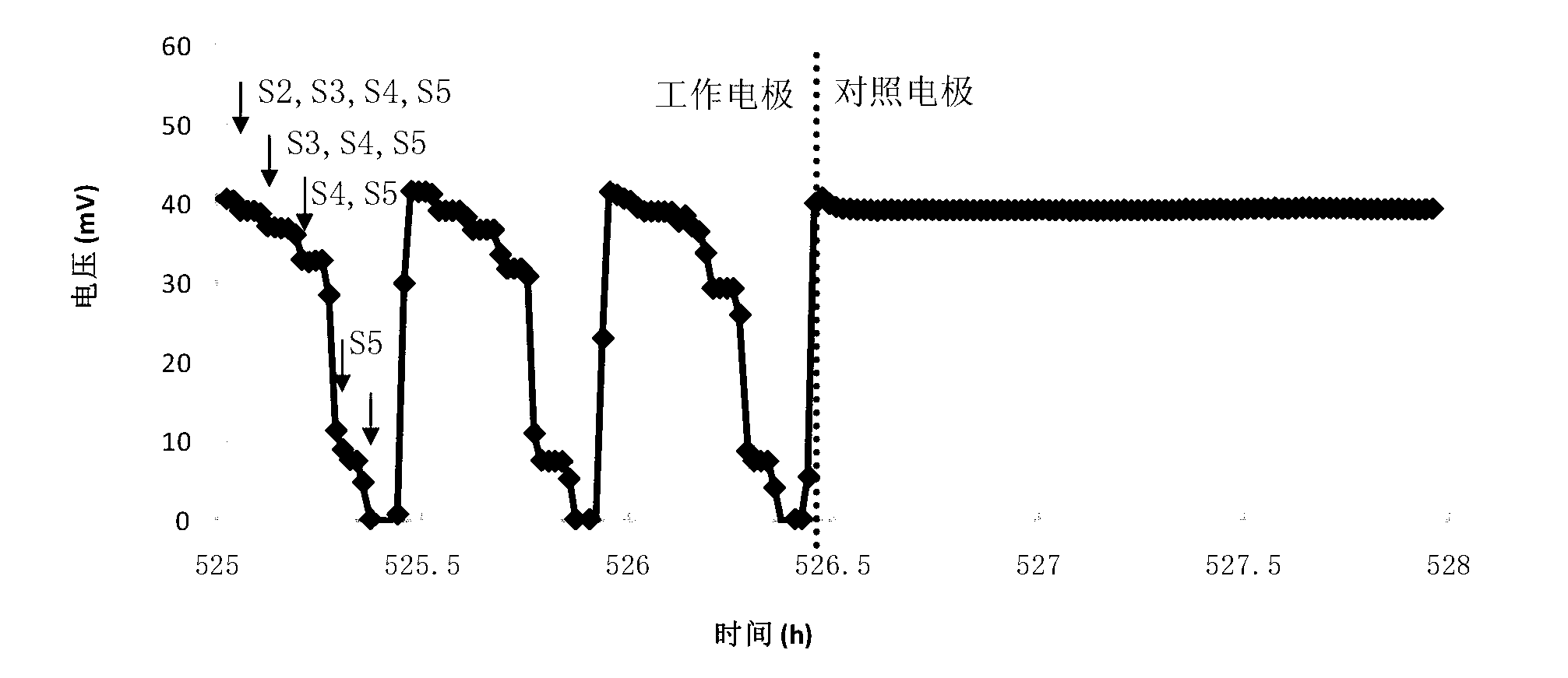 Multi-electrode microbial fuel cell system for researching microbial electrochemistry