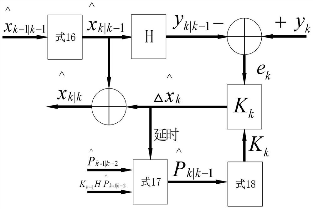 PMSM speed and position estimation method based on parameter adaptive EKF