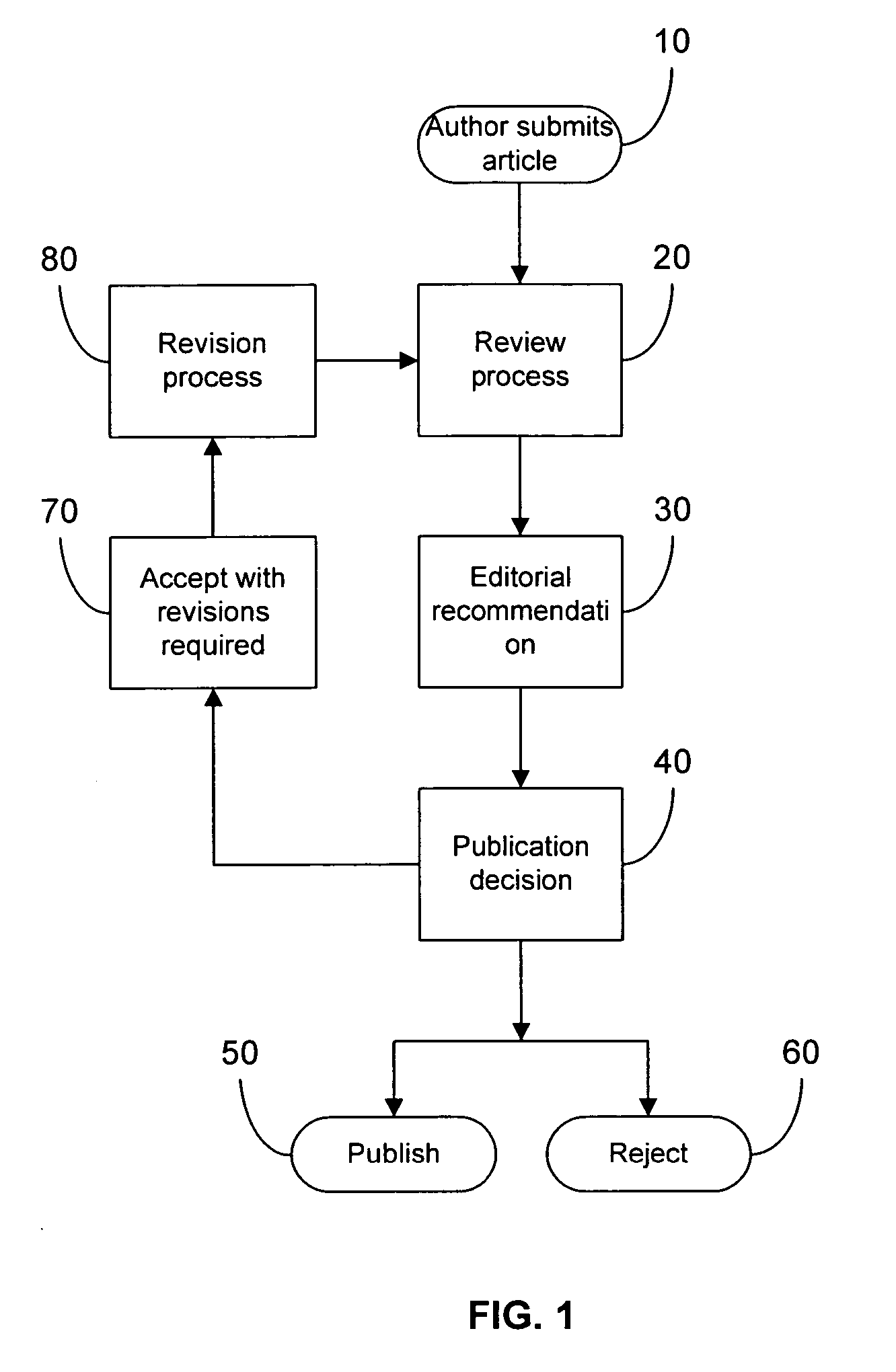 System and method for facilitating the pre-publication peer review process