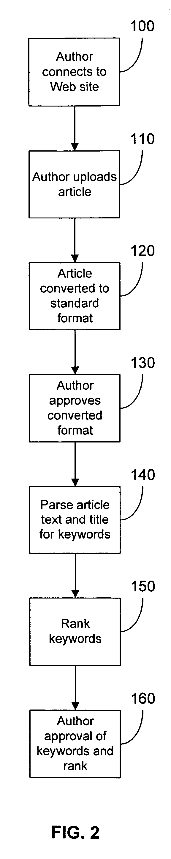 System and method for facilitating the pre-publication peer review process