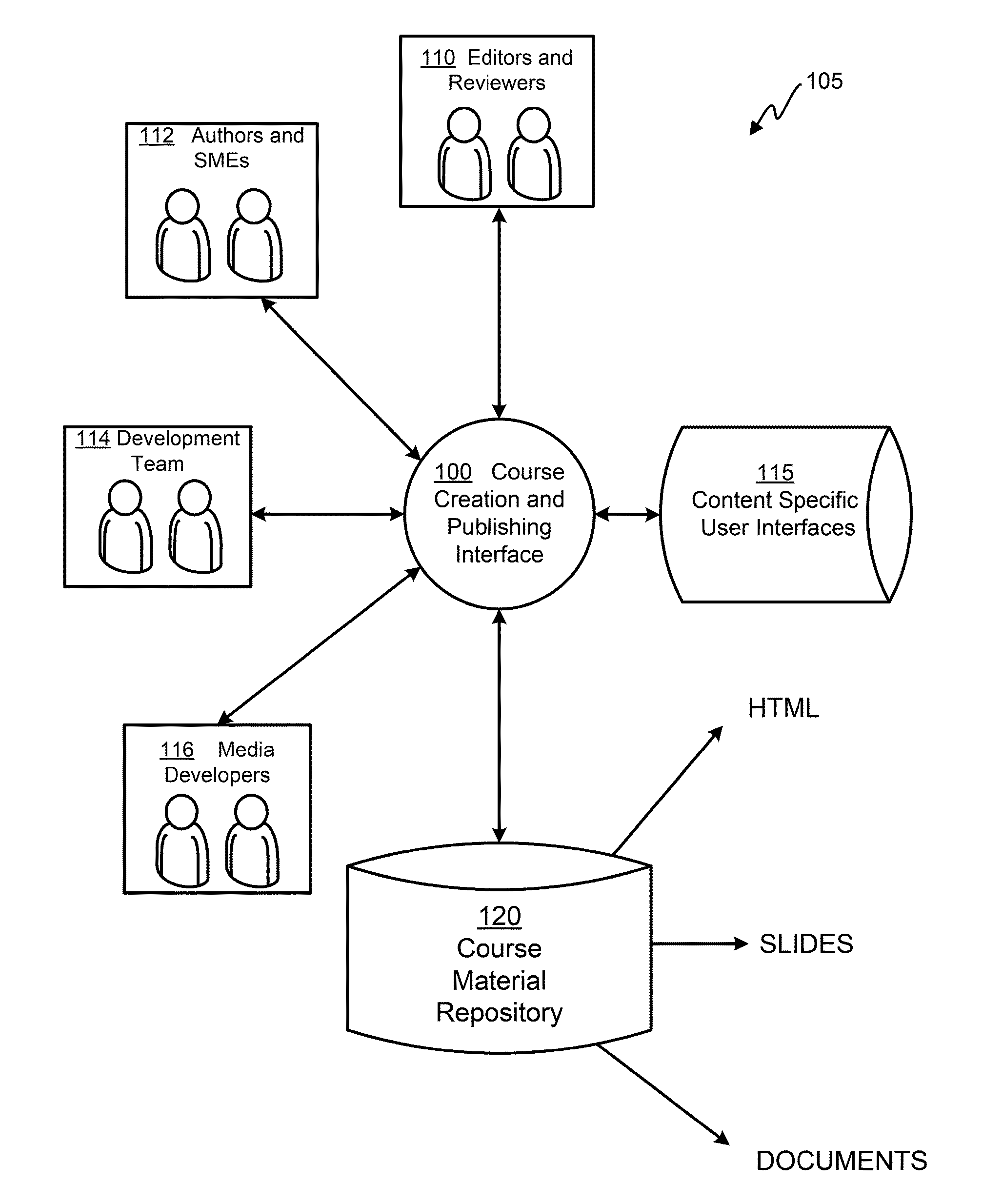 Instructional design and development interface