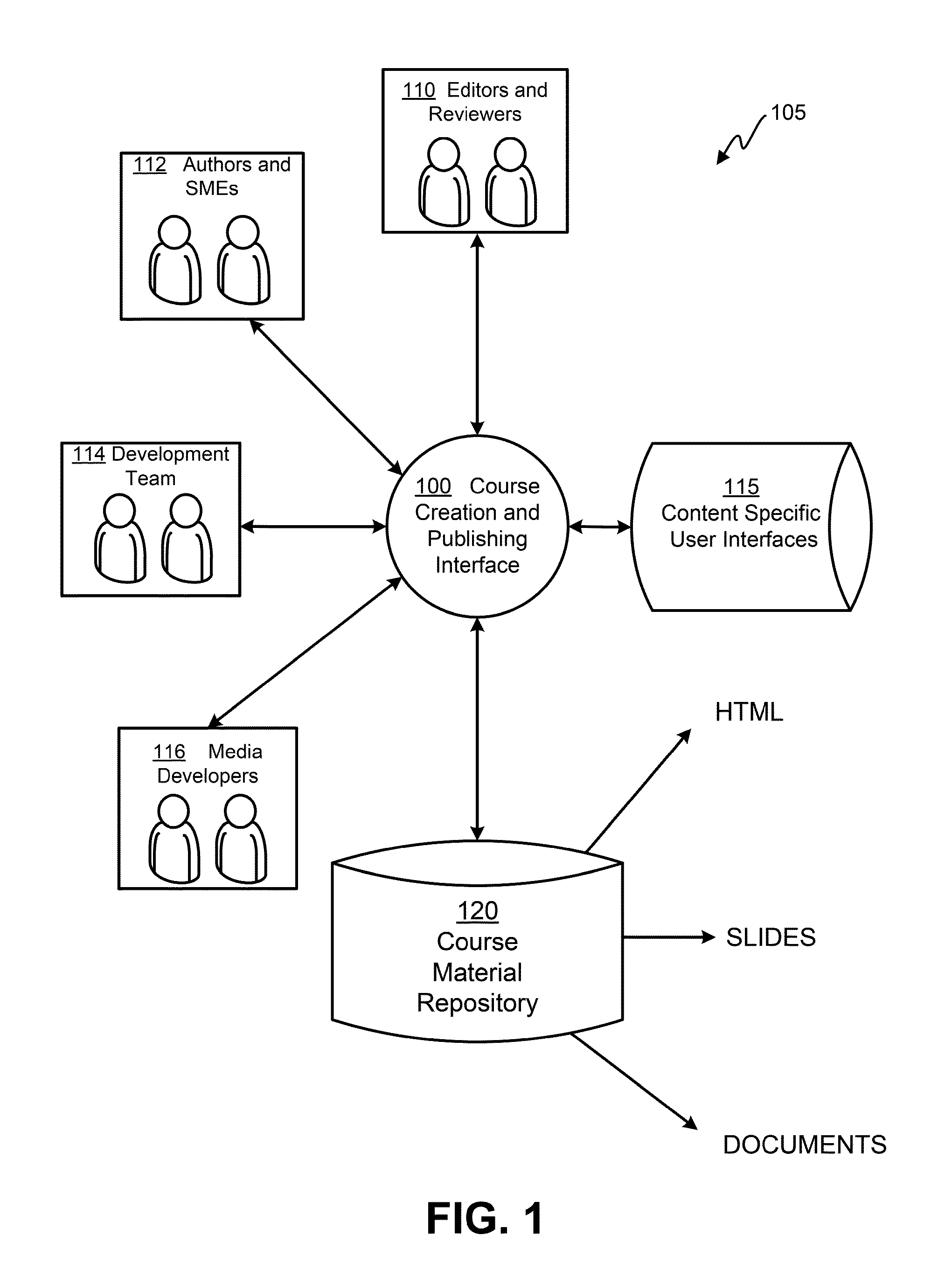 Instructional design and development interface