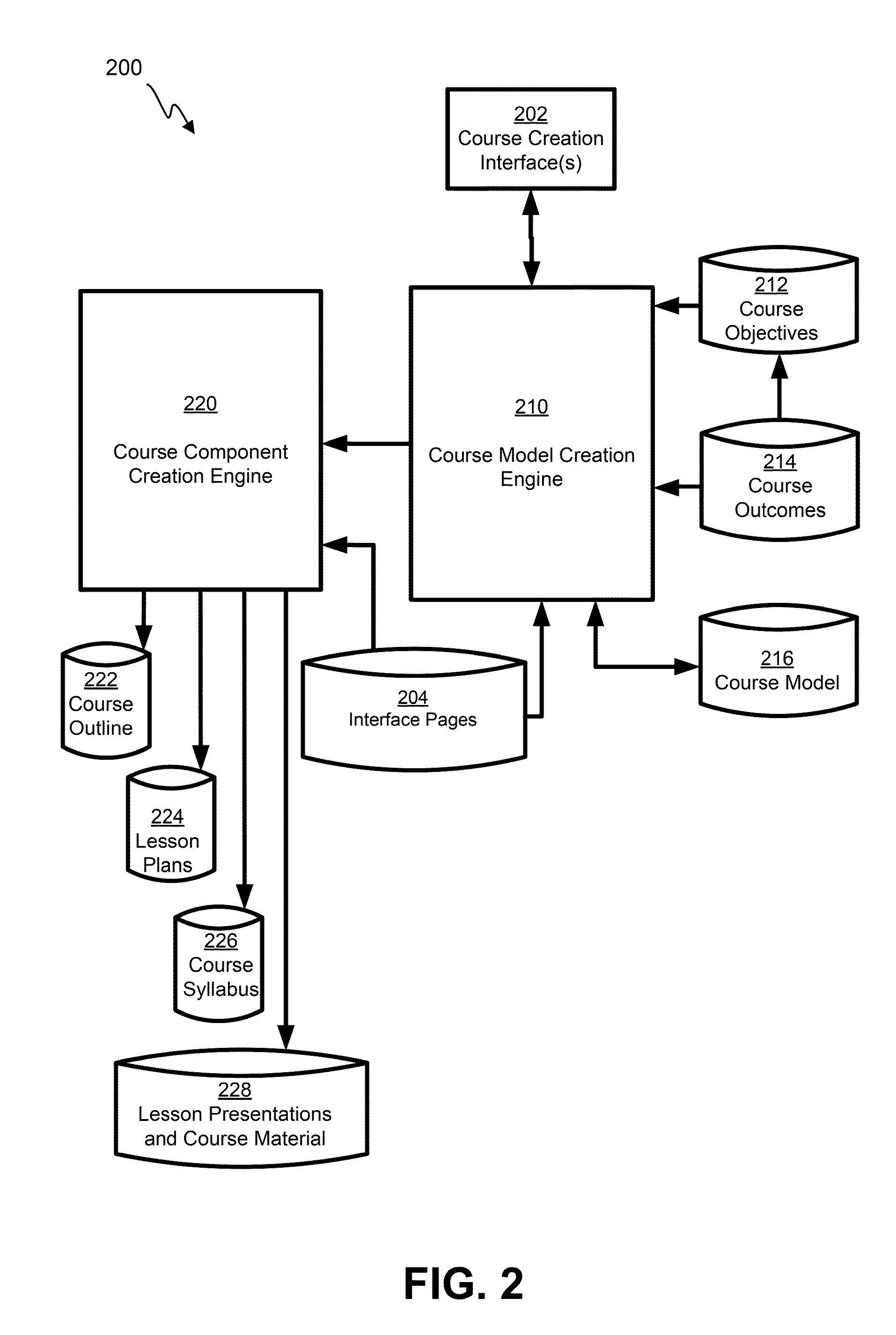 Instructional design and development interface