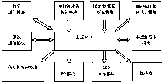 Tilt angle detection-based dismounting-proof electronic tag and dismounting-proof detection method