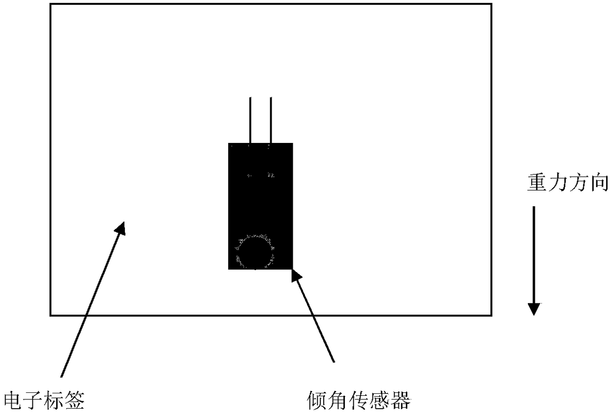 Tilt angle detection-based dismounting-proof electronic tag and dismounting-proof detection method