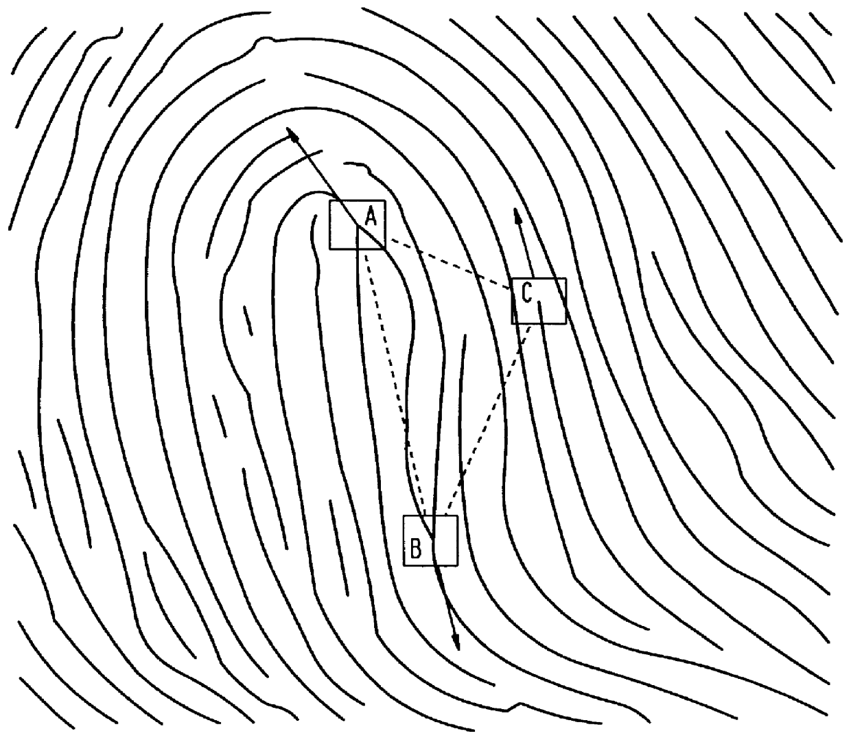 Method and apparatus for fingerprint matching using transformation parameter clustering based on local feature correspondences