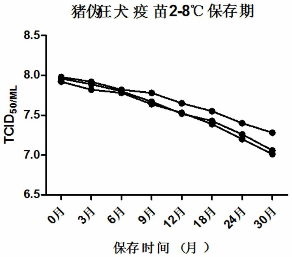 Freeze-dried heat-resistant protective agent for porcine pseudorabies live vaccine, its preparation method and use