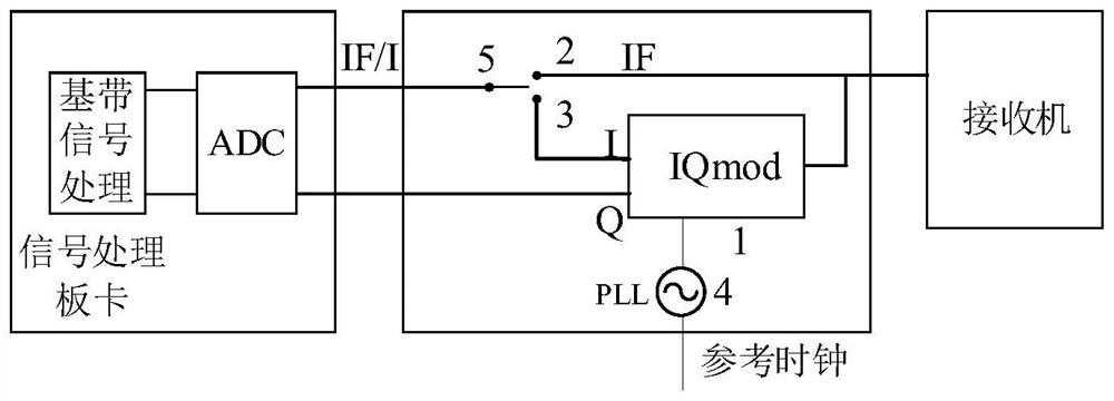 A device and method for reducing adc sampling rate