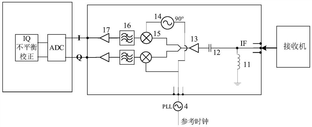 A device and method for reducing adc sampling rate