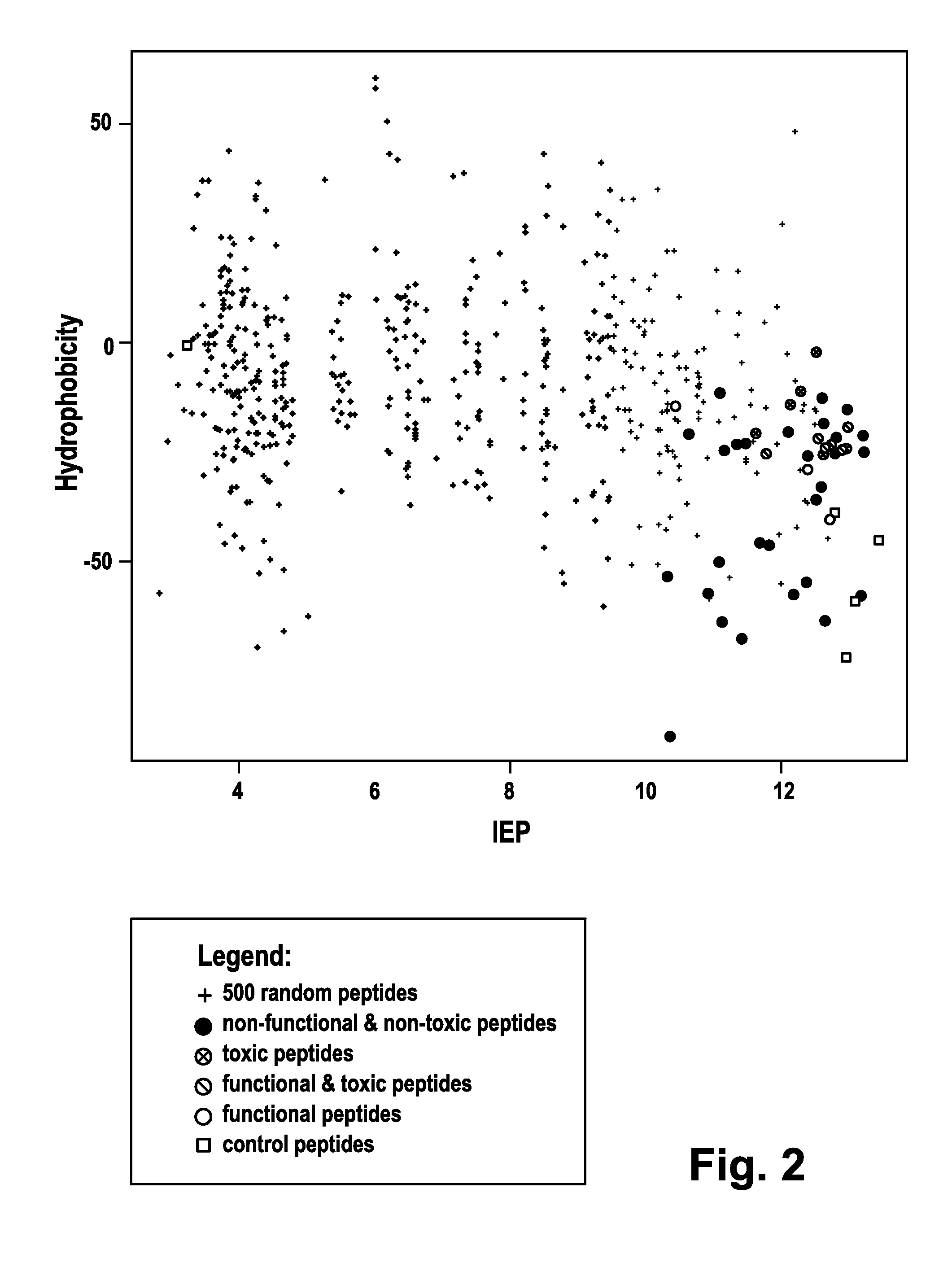 Cell-penetrating peptides and uses thereof