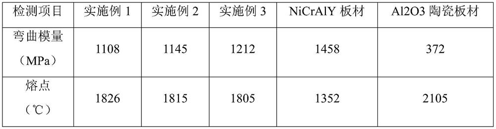 Method and device for electromagnetically assisted laser printing of NiCrAlY-Al2O3 ceramic