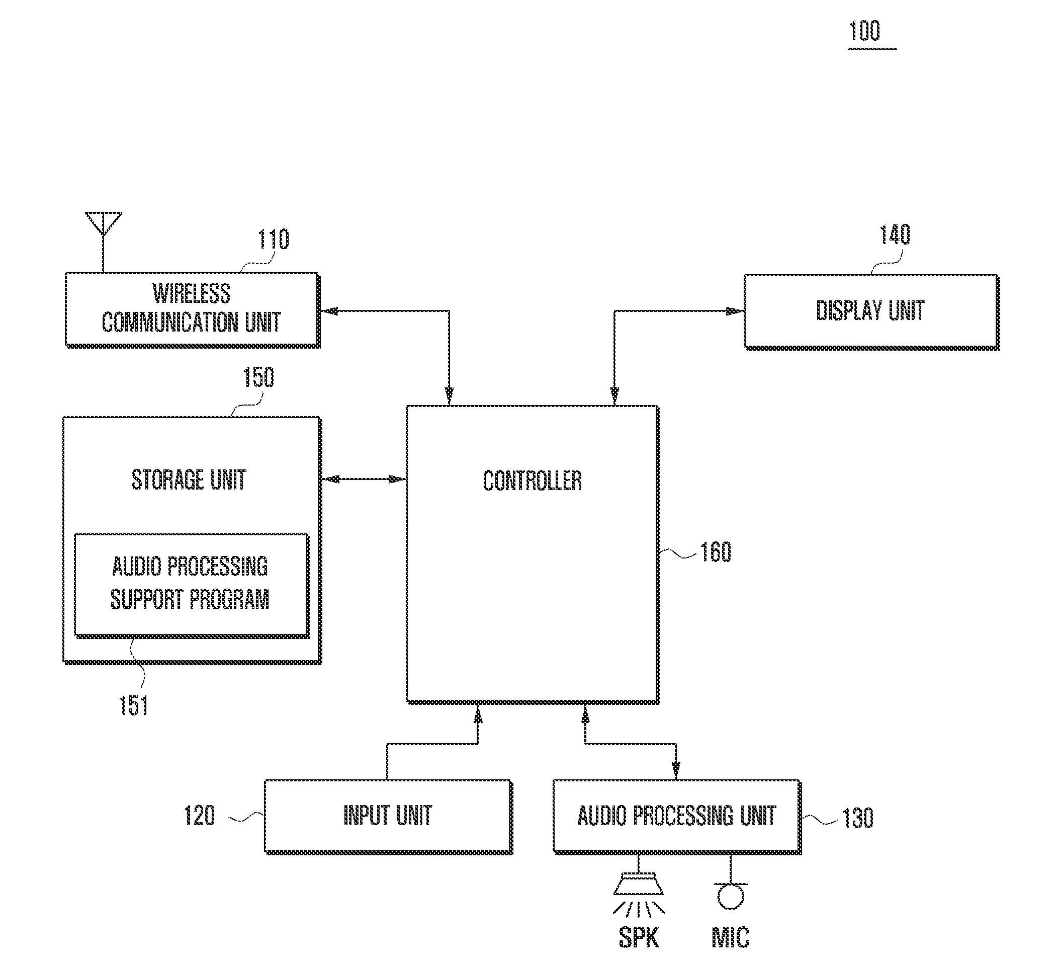 Audio signal processing method and electronic device supporting the same