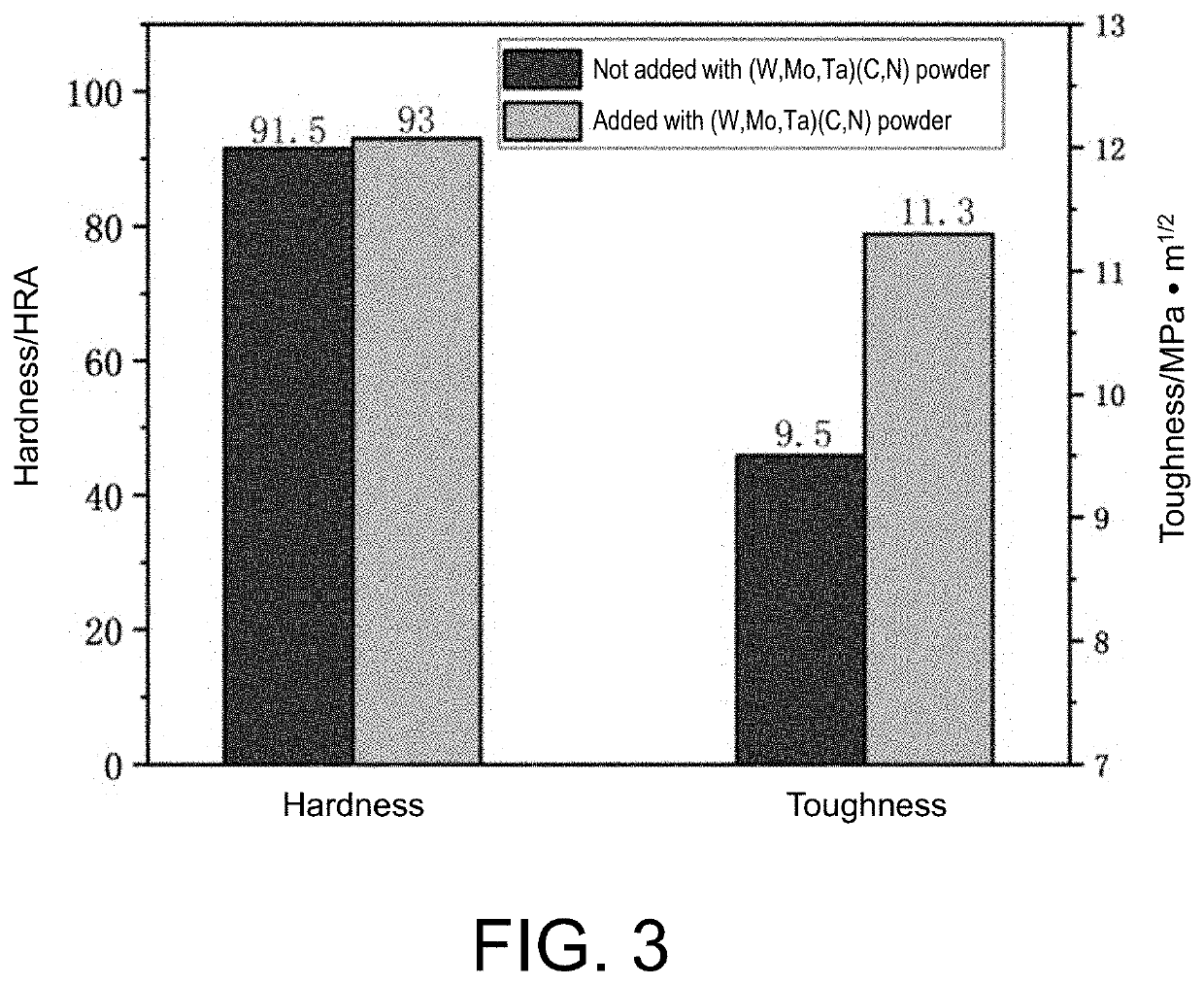 Ti(C,N)-BASED SUPERHARD METAL COMPOSITE MATERIAL AND PREPARATION METHOD THEREOF