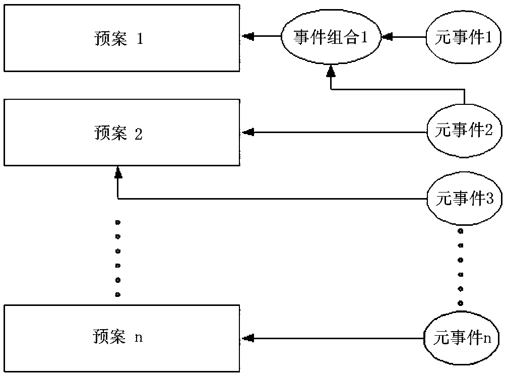 Graphical modeling-based emergency plan processing method for energy management and control