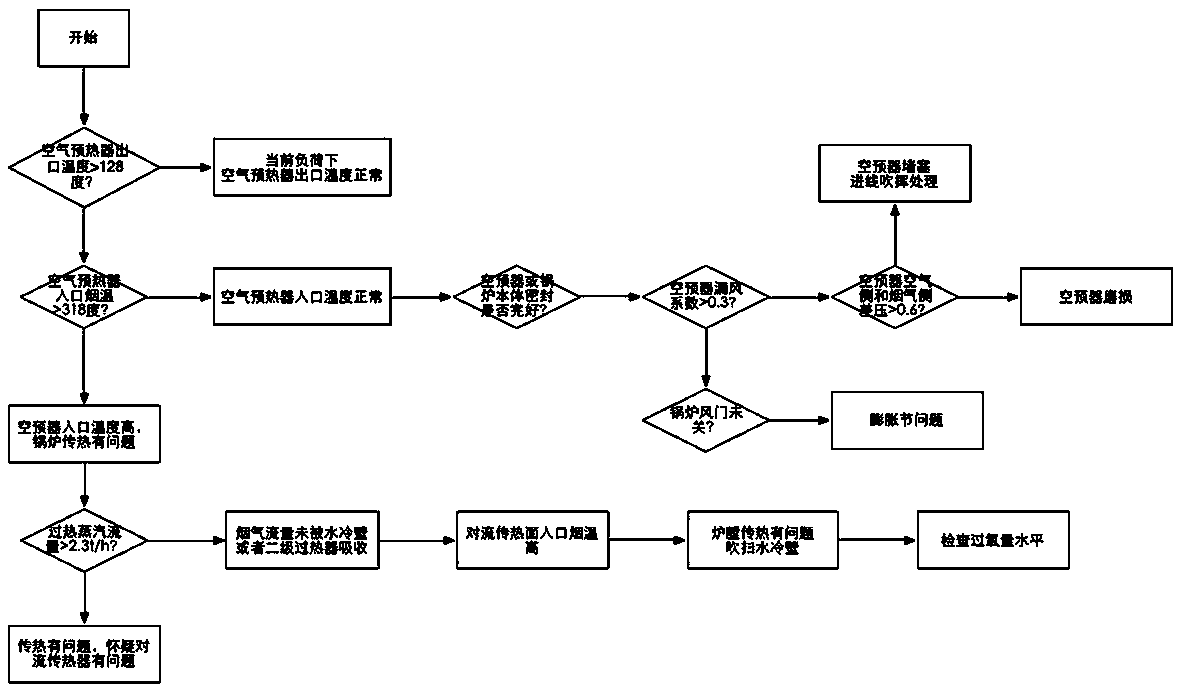 Graphical modeling-based emergency plan processing method for energy management and control