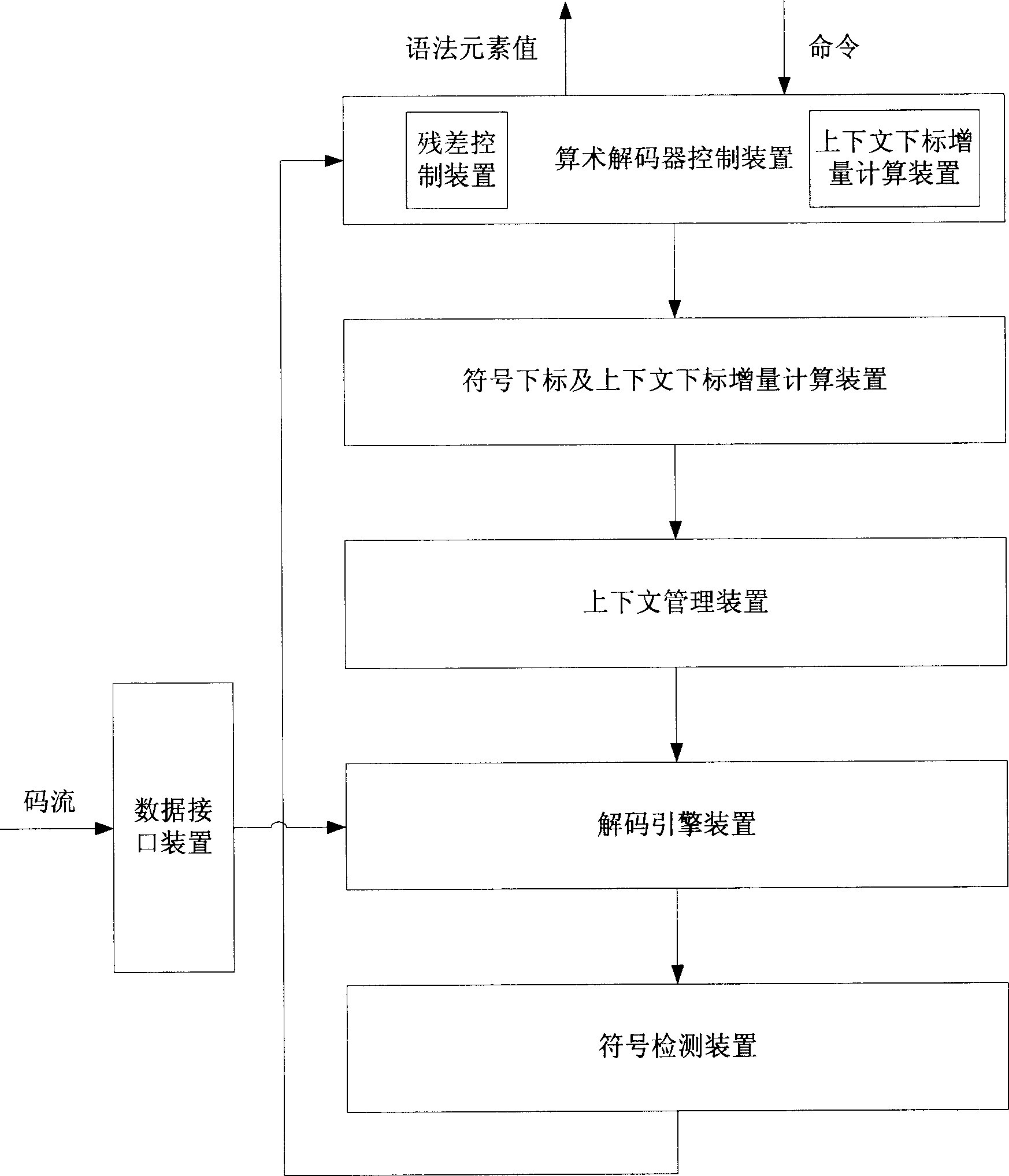 Context basing self-adaptive binary arithmetic decoder