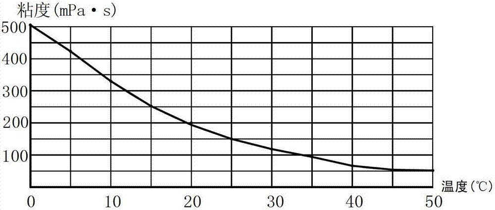 Stator winding hot-immersion and heating system and process