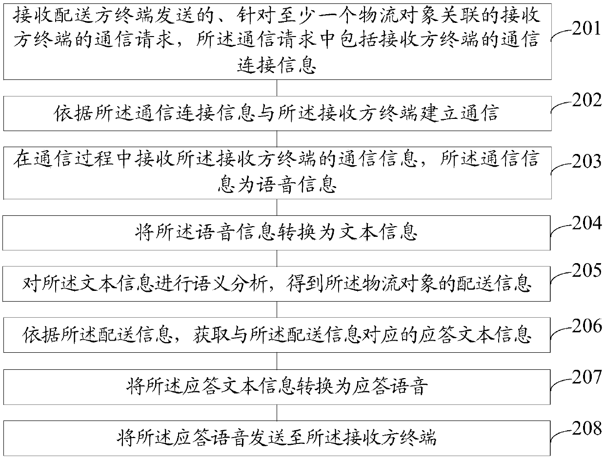 Logistics object distribution information acquisition method, device and system