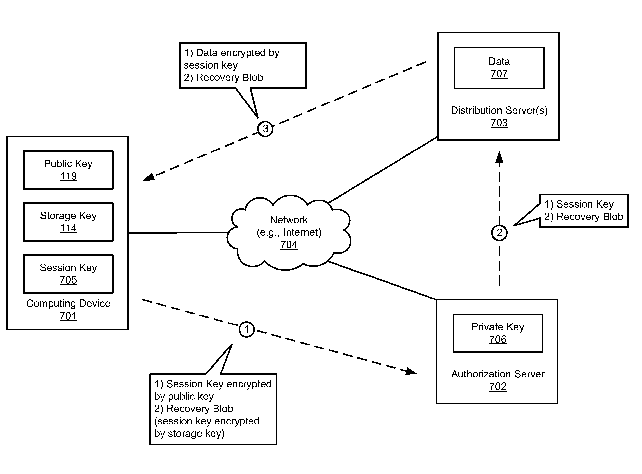 Booting and configuring a subsystem securely from non-local storage