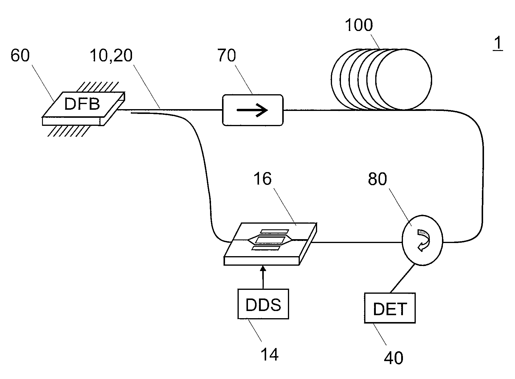 Brillouin optoelectronic measurement method and apparatus