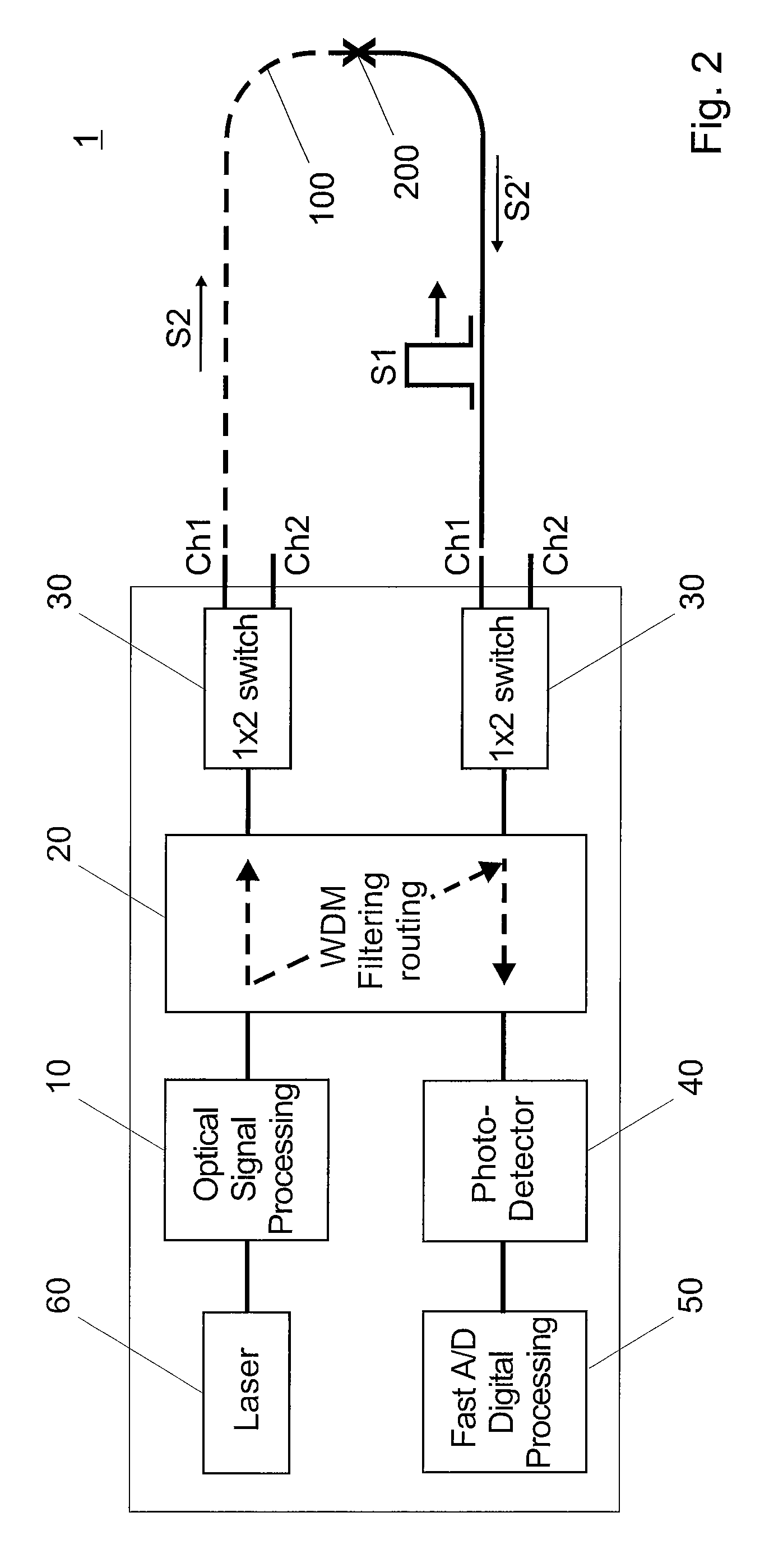 Brillouin optoelectronic measurement method and apparatus