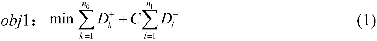 Credit rating optimal weight vector method based on maximum default discriminating ability approximating ideal point