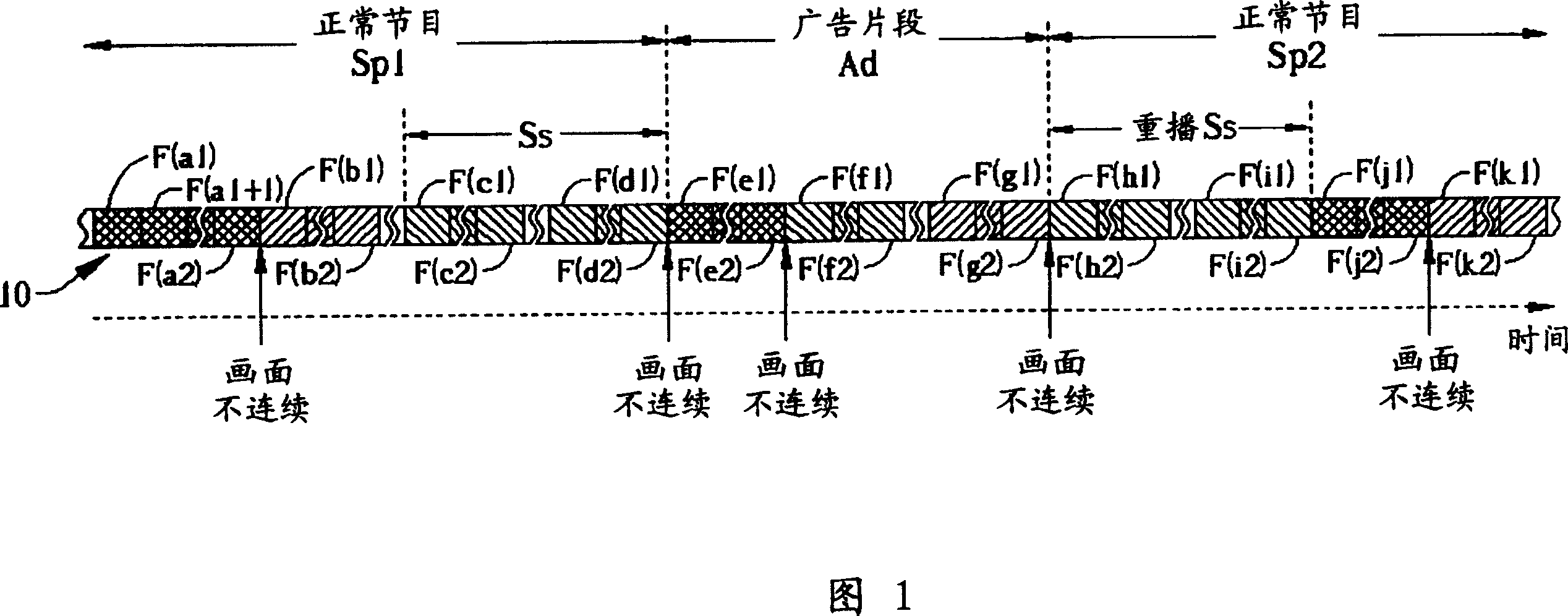 Method and relative system for high efficiency ad detection in video signal