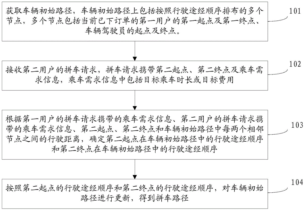 Route planning method