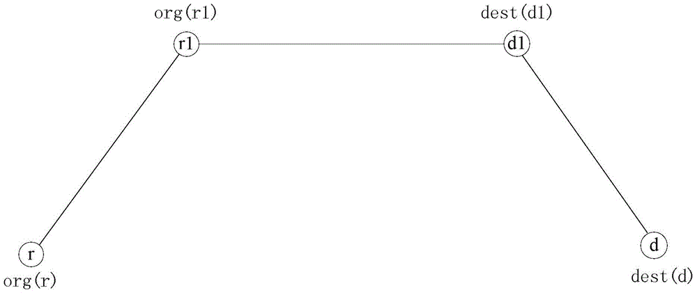 Route planning method