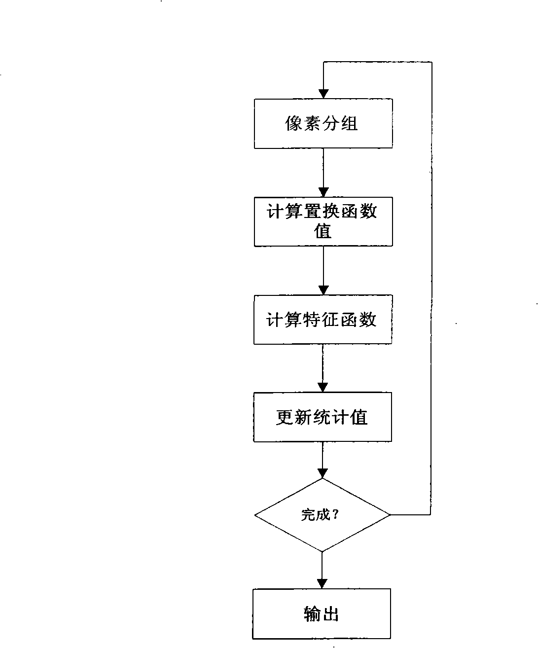 A hardware detector for image LSB built-in hiding information