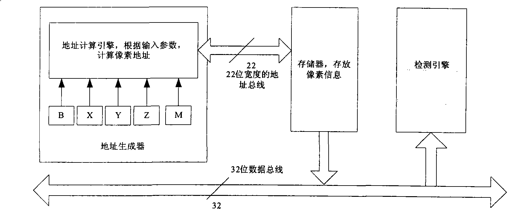 A hardware detector for image LSB built-in hiding information