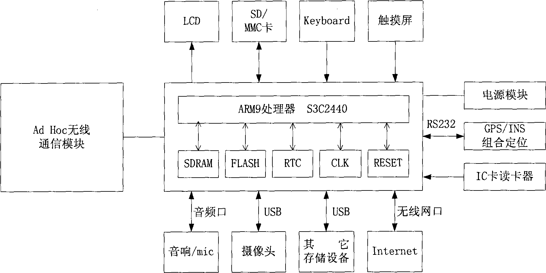 Intelligent vehicle-mounted system