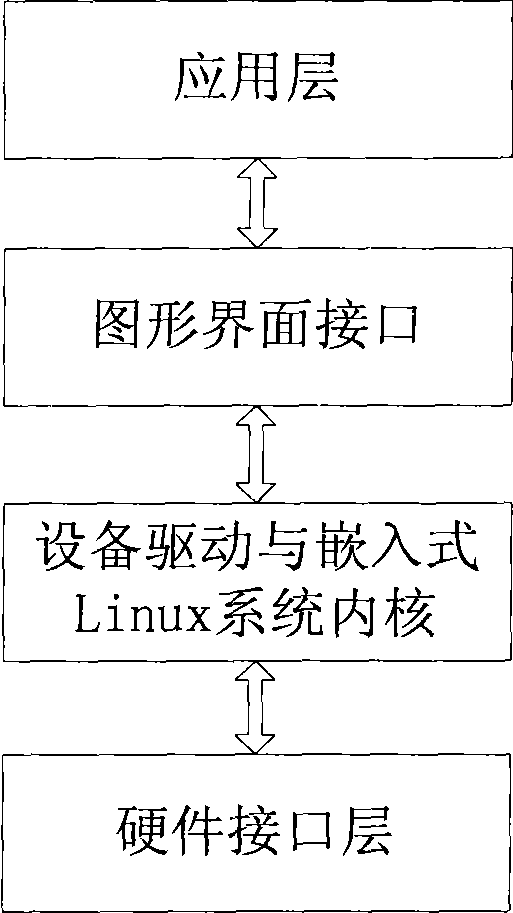 Intelligent vehicle-mounted system