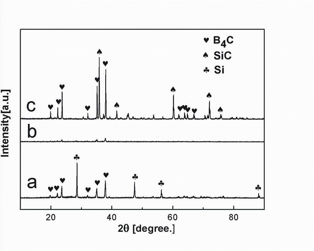 Boron carbide silicon carbide composite ceramic and preparation method thereof