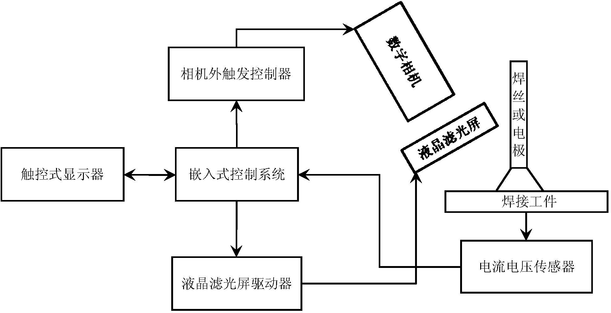 Weld zone machine vision device with self-adaptive liquid crystal filter screen