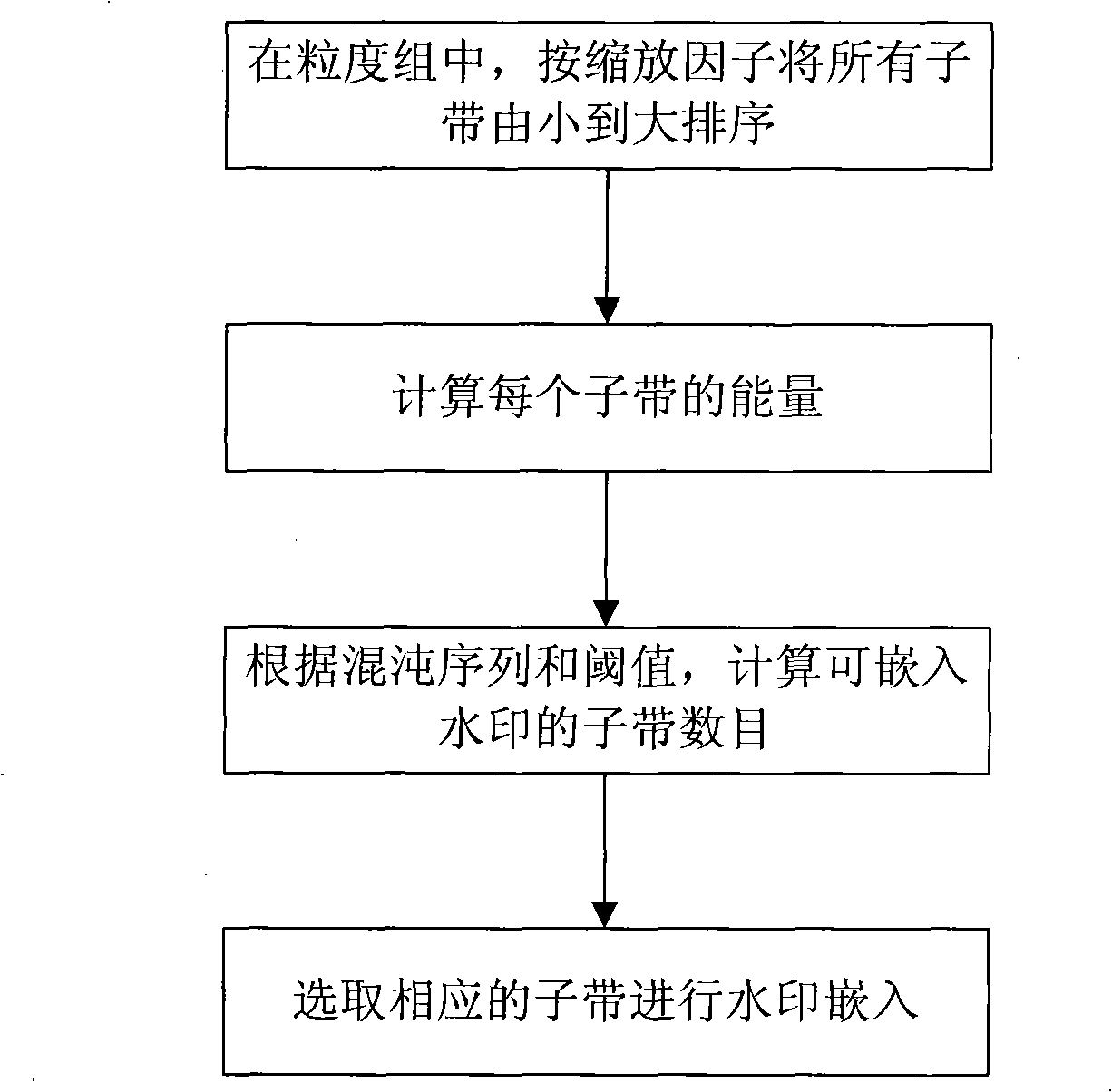 Adaptive MP3 digital watermark embedding method