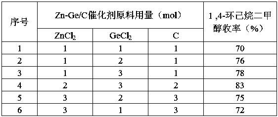 Synthesis process of 1,4-cyclohexane diisooctoate