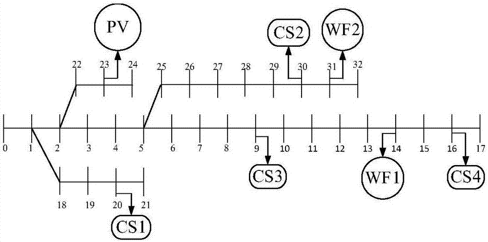 Charge and discharge optimizing method considering customer satisfaction and distribution network safety for electric automobile