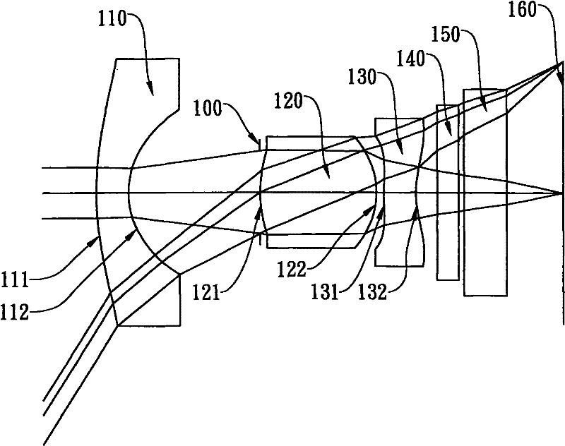 Optical lens group for photographing