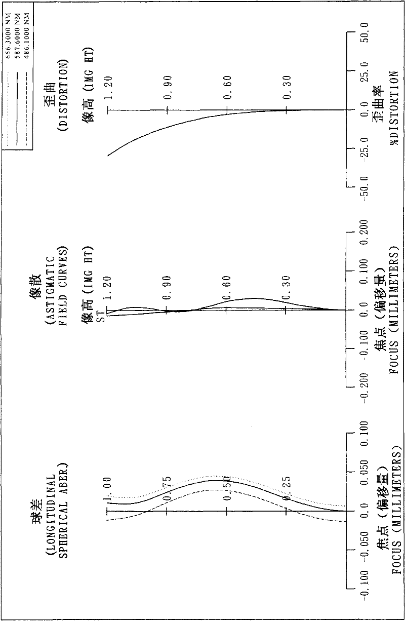 Optical lens group for photographing